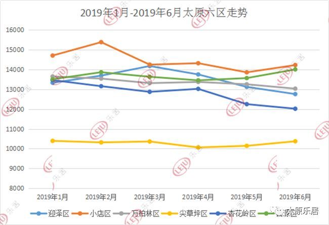 大通县最新房价动态及市场趋势分析