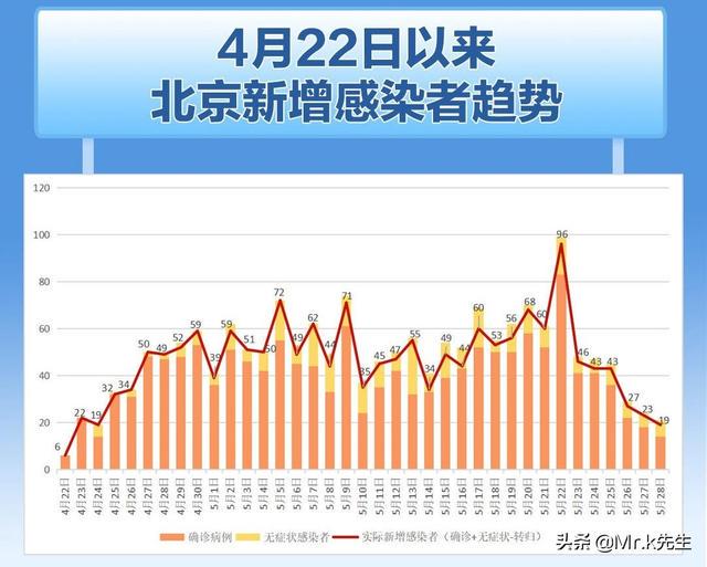 中国北京疫情最新报道