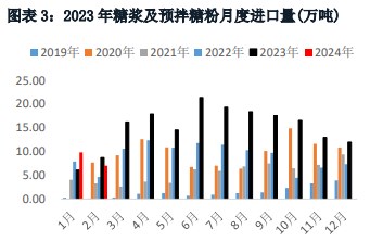 白糖进口最新政策及其影响