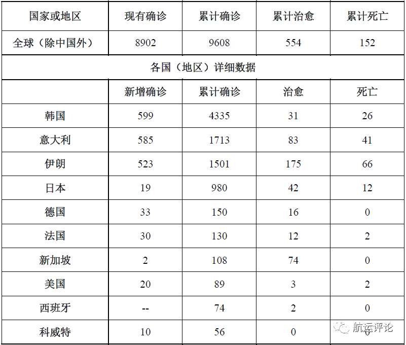 新冠病毒信息最新报道，全球疫情动态及应对策略