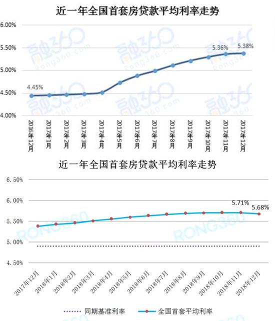 贷款基准利率2019最新，影响、变化及展望