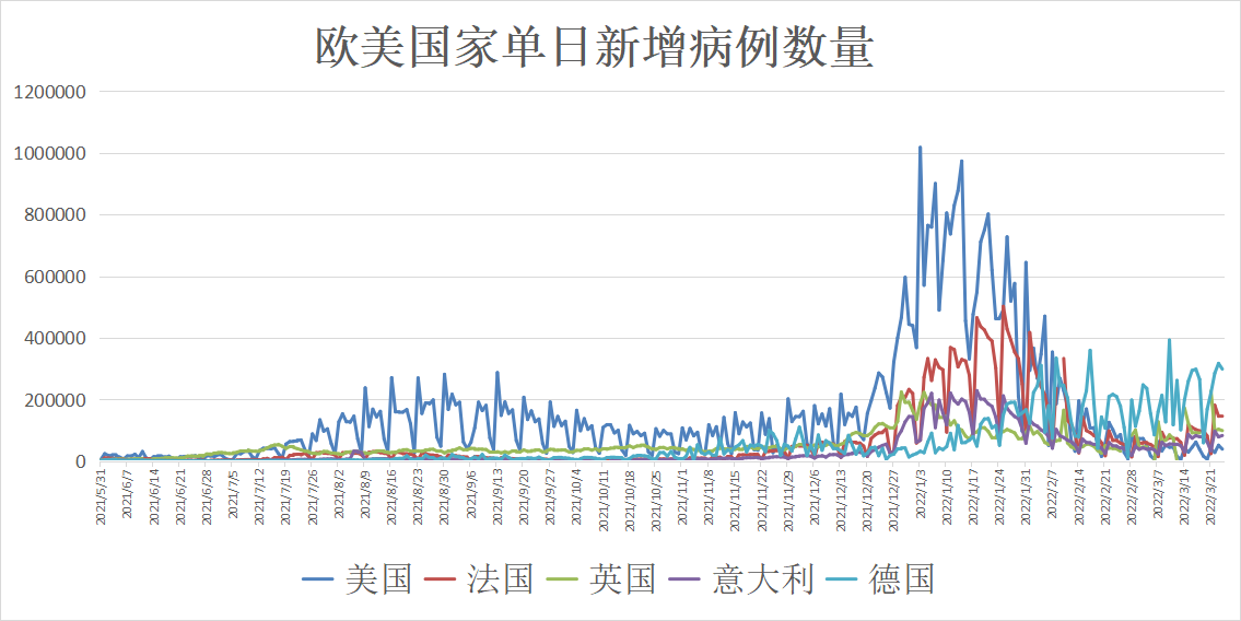 全世界的疫情最新状况