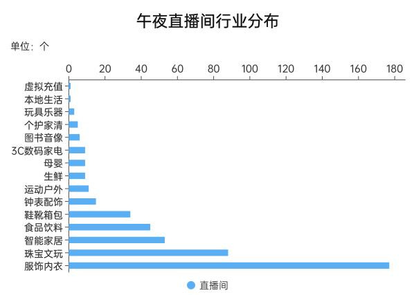 抖音直播间最新的趋势与变化