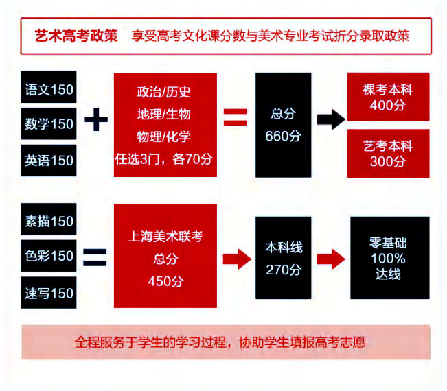 创业 第422页