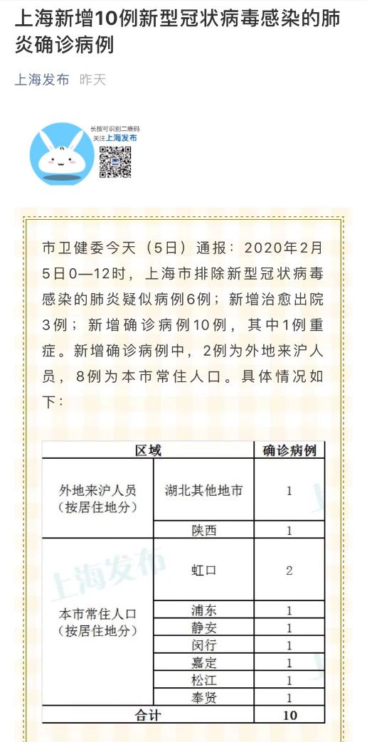 上海新冠肺炎最新动态