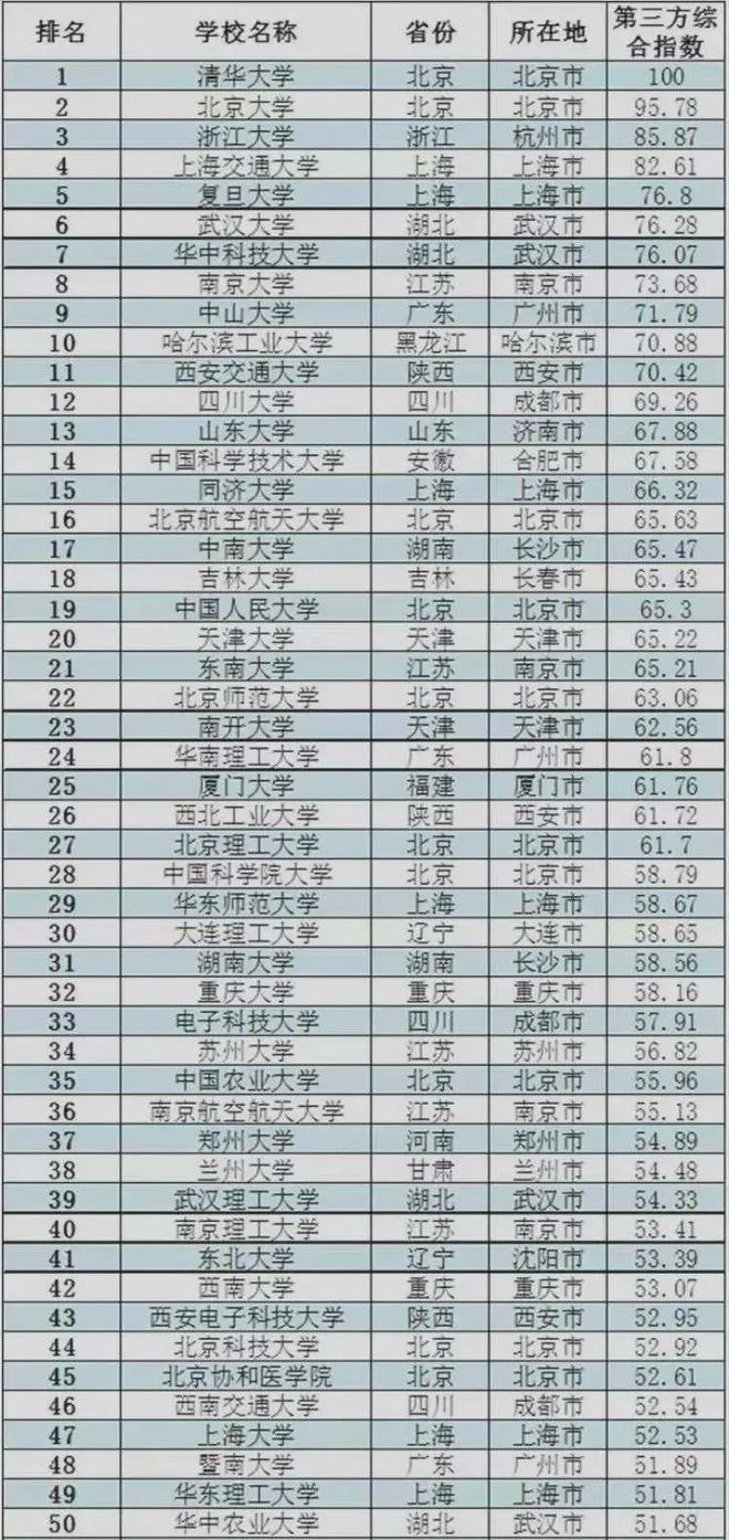 常州大学排名最新排名，探寻其在教育领域的卓越表现