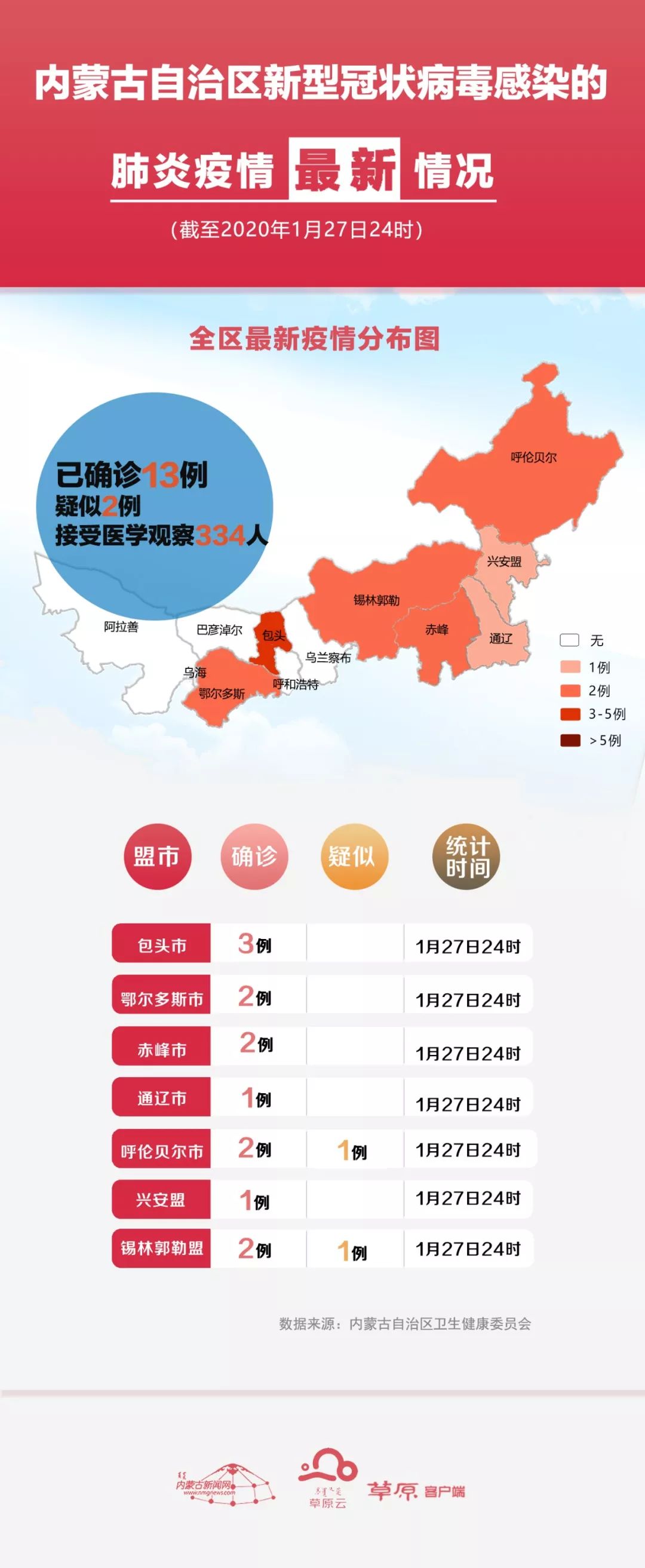 内蒙现在疫情最新情况