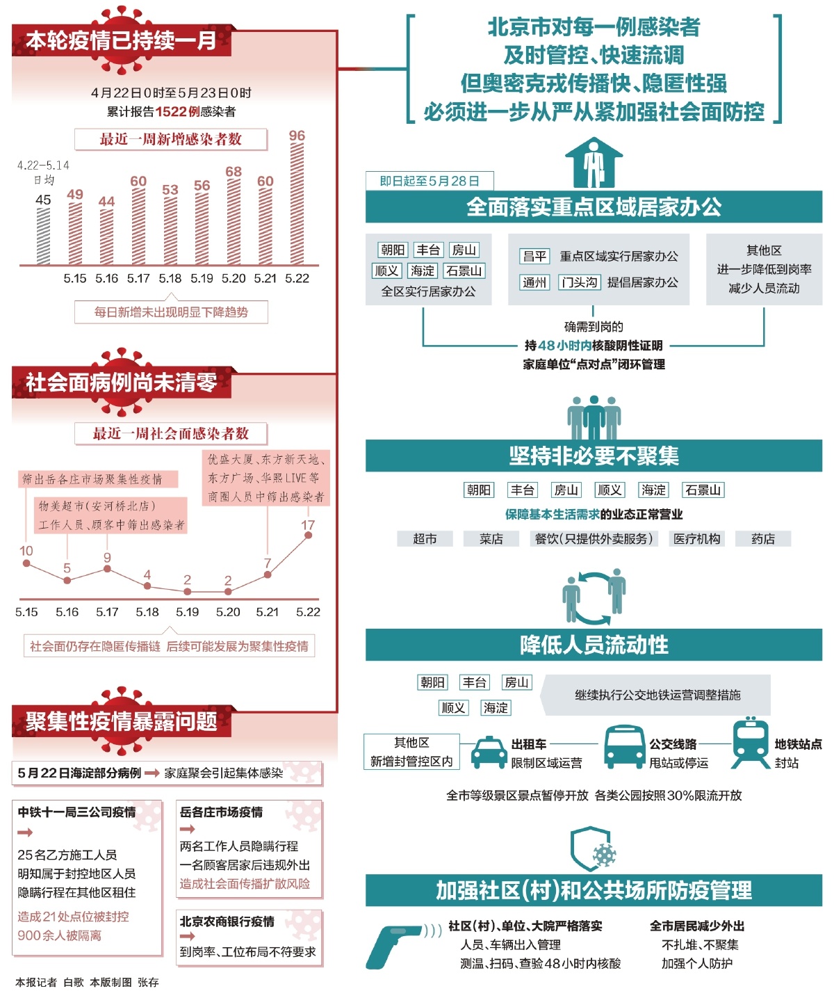 北京新型冠肺炎最新状况，全面防控与积极应对