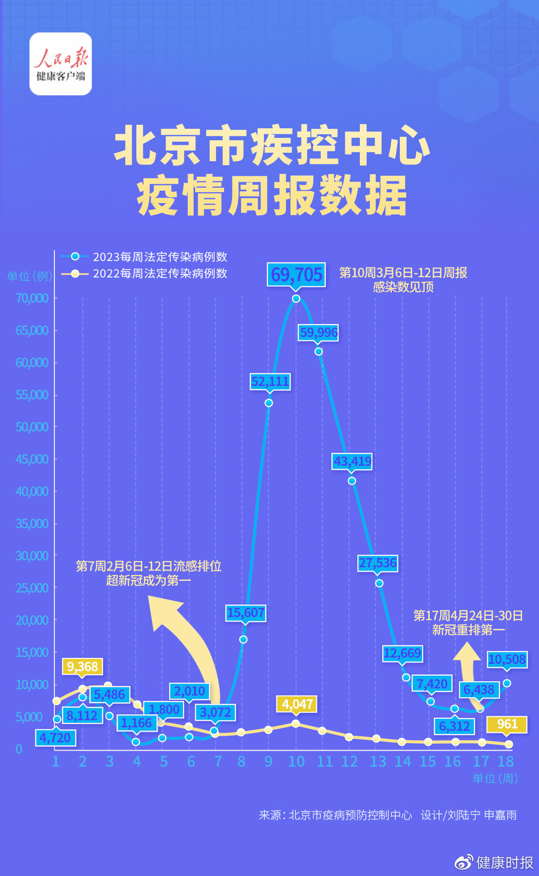 最新北京疫情消息今天