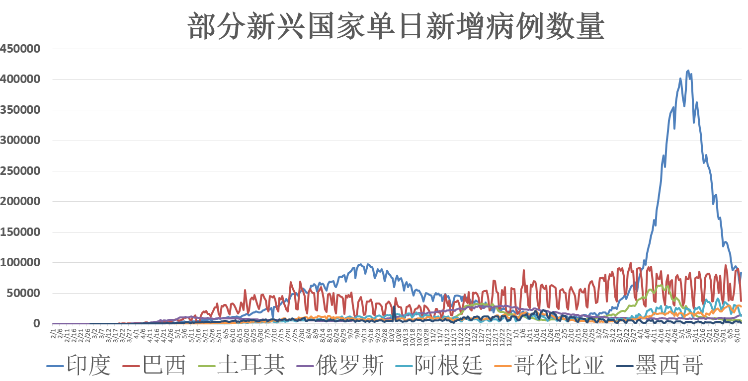 天津疫情最新动态分析（截至11月14日）