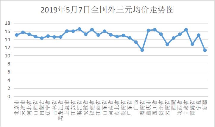 全国猪价最新今日行情分析