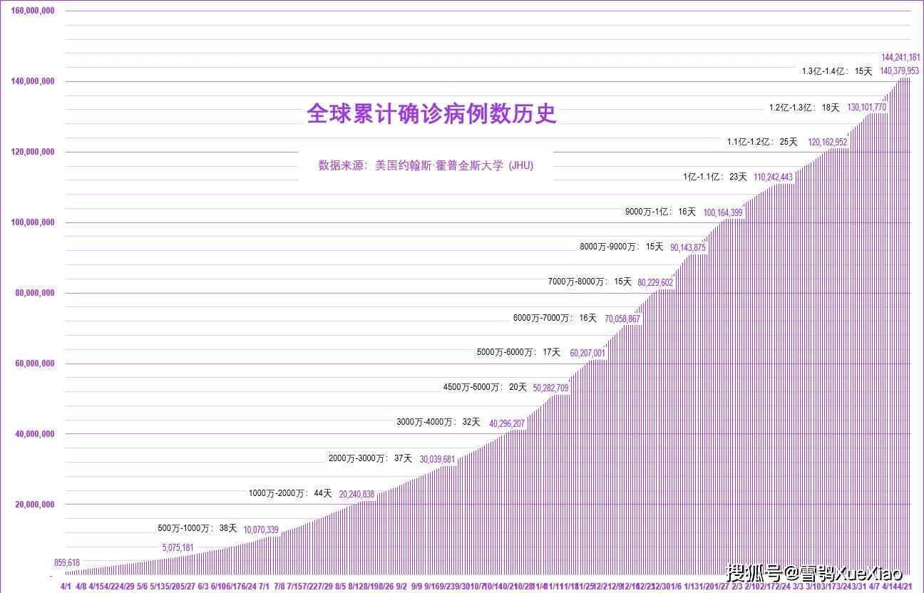 美国最新疫情新增病例分析