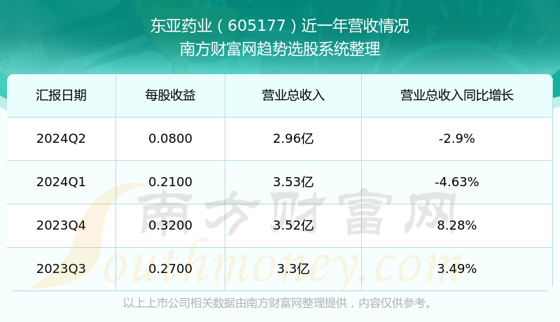 东亚股份最新消息全面解析