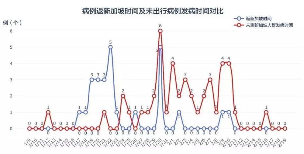 新加坡新冠疫情最新动态，九例疫情分析