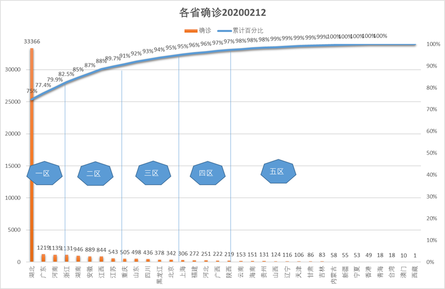 新冠疫情最新情况分析