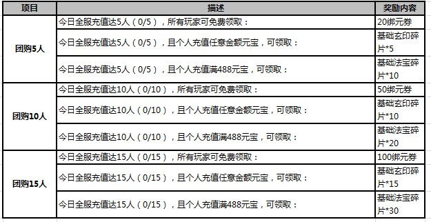 武炼巅峰贴吧最新动态与热议