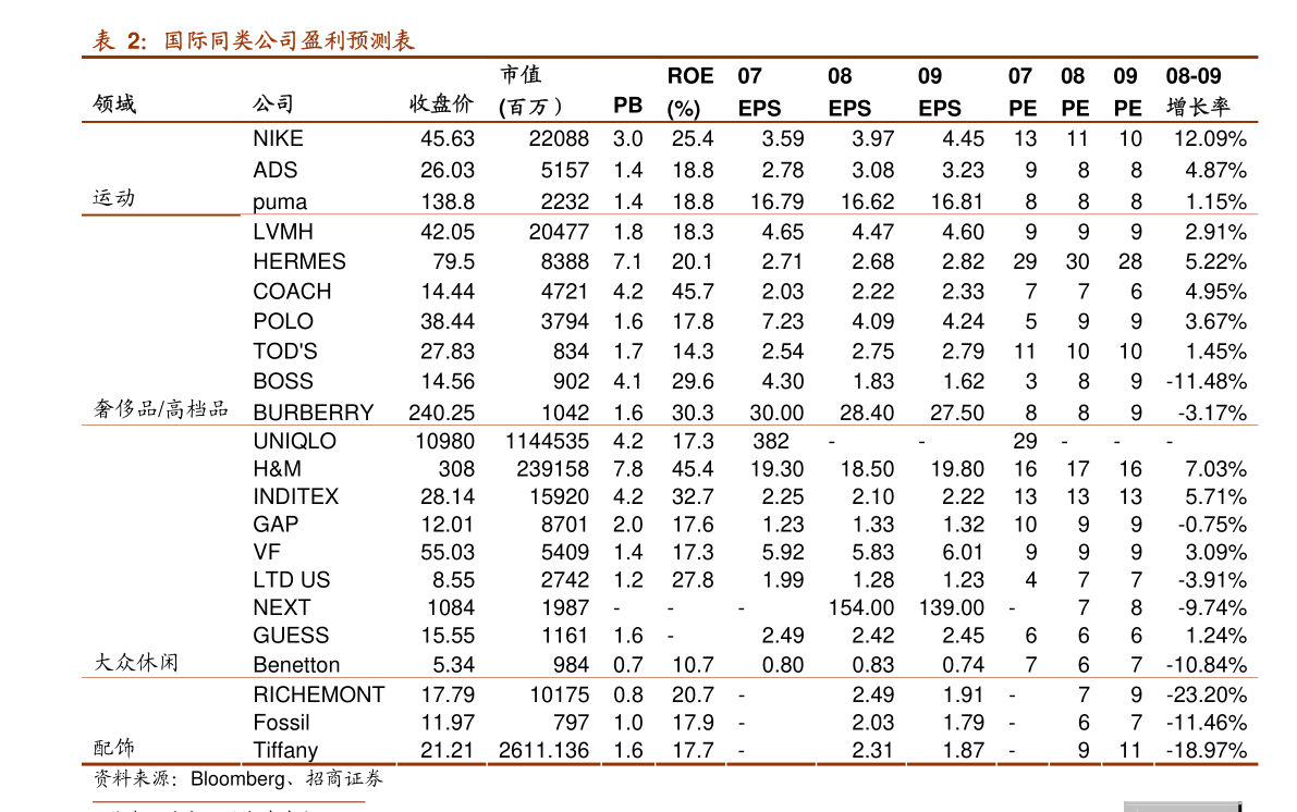 中国黄金最新价格表概览及分析