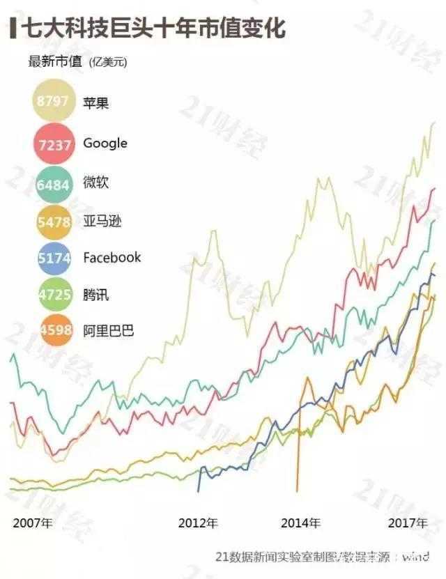 阿里巴巴与腾讯，市值最新动态及展望