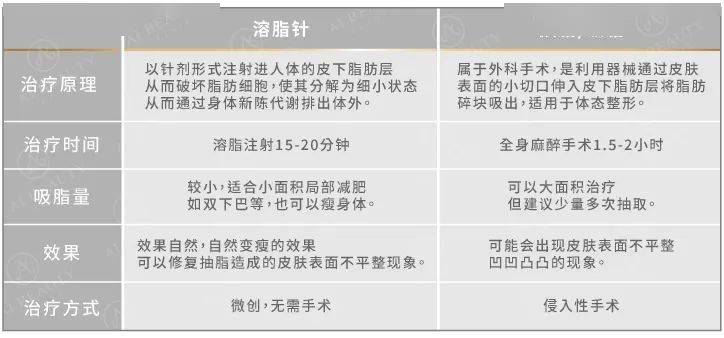 溶脂针最新版的探索与应用