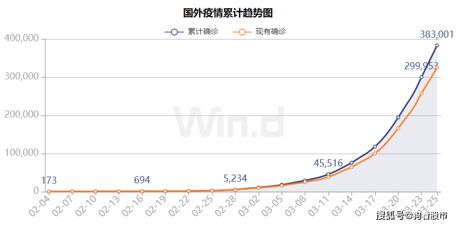 新冠状肺炎的最新状况，全球视野下的疫情进展与应对策略