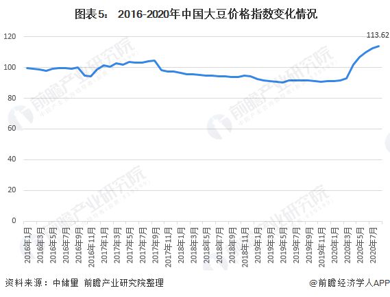 黄豆价格最新消息，市场走势、影响因素及前景展望