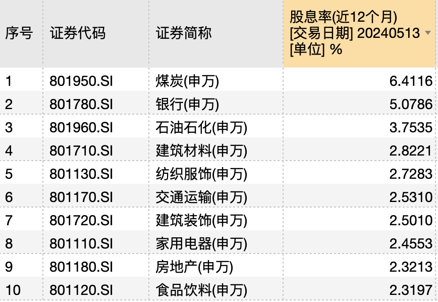 最新银行股股息率排名及其分析