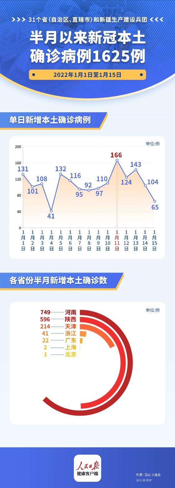 国内疫情控制最新情况