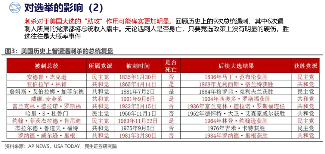 最新特朗普投票结果及其影响