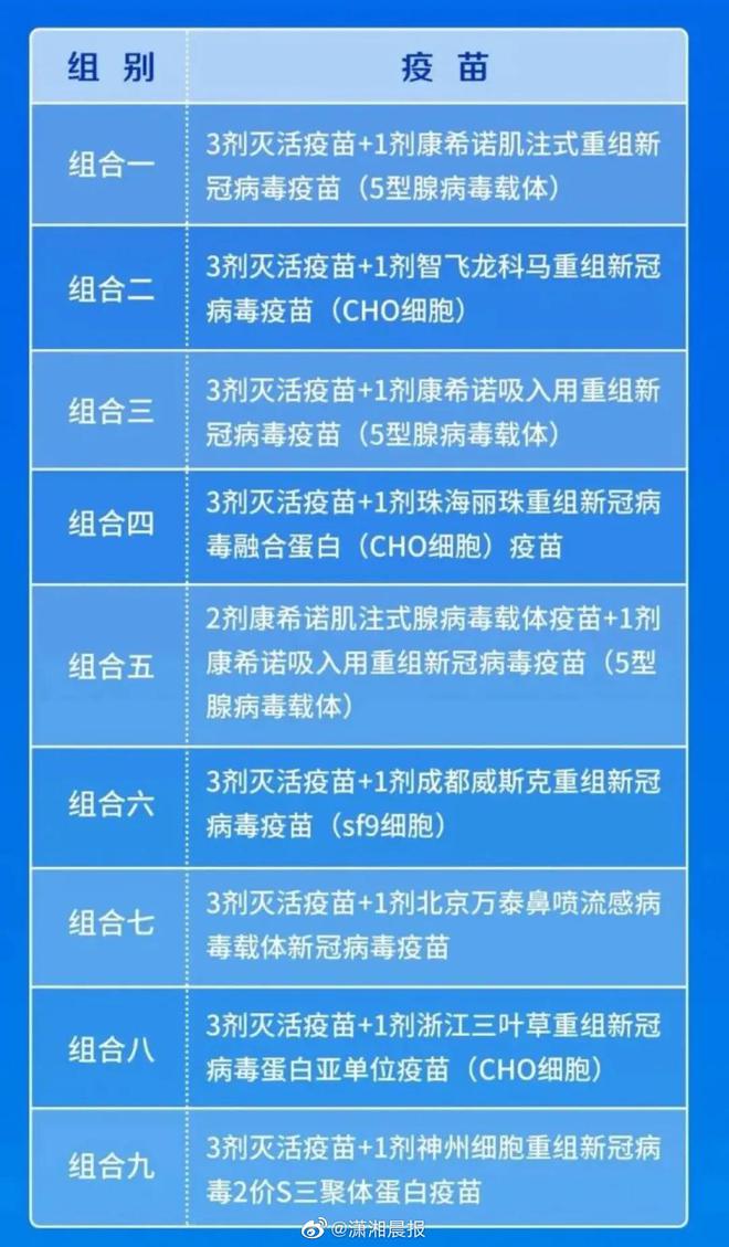 新冠最新疫苗接种方案