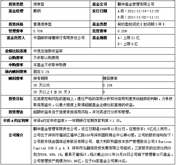 鹏华基金最新情况概述