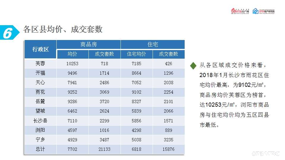 长沙市最新房产动态与趋势分析