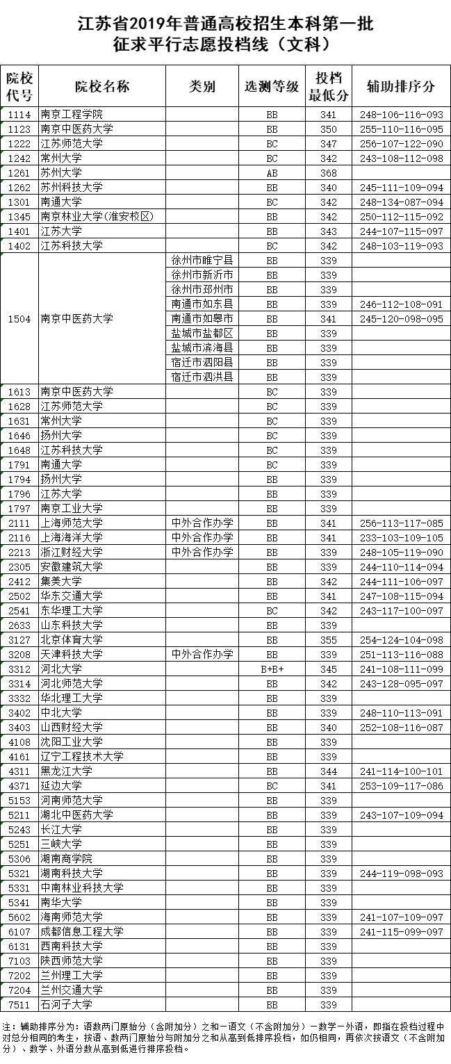 江苏一本投档线最新动态，深度分析与展望