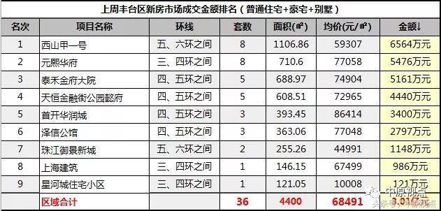 北京新房最新消息，市场趋势与前景展望