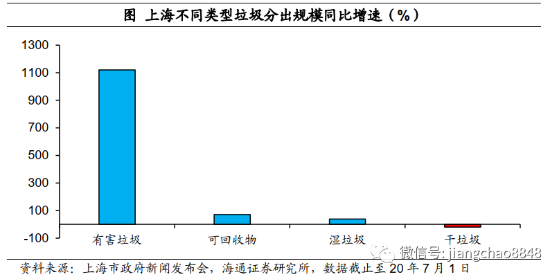 最新政策下的垃圾分类，挑战与机遇