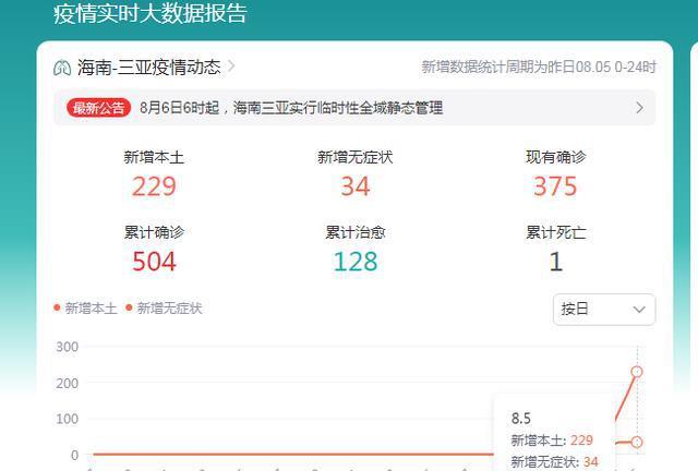 海南最新疫情消息报告及分析
