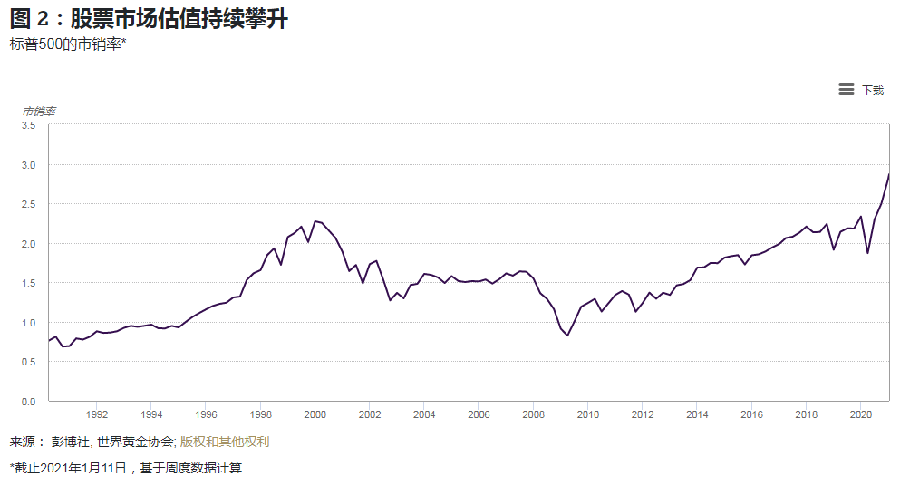 世界黄金最新消息，市场趋势、投资前景与未来展望