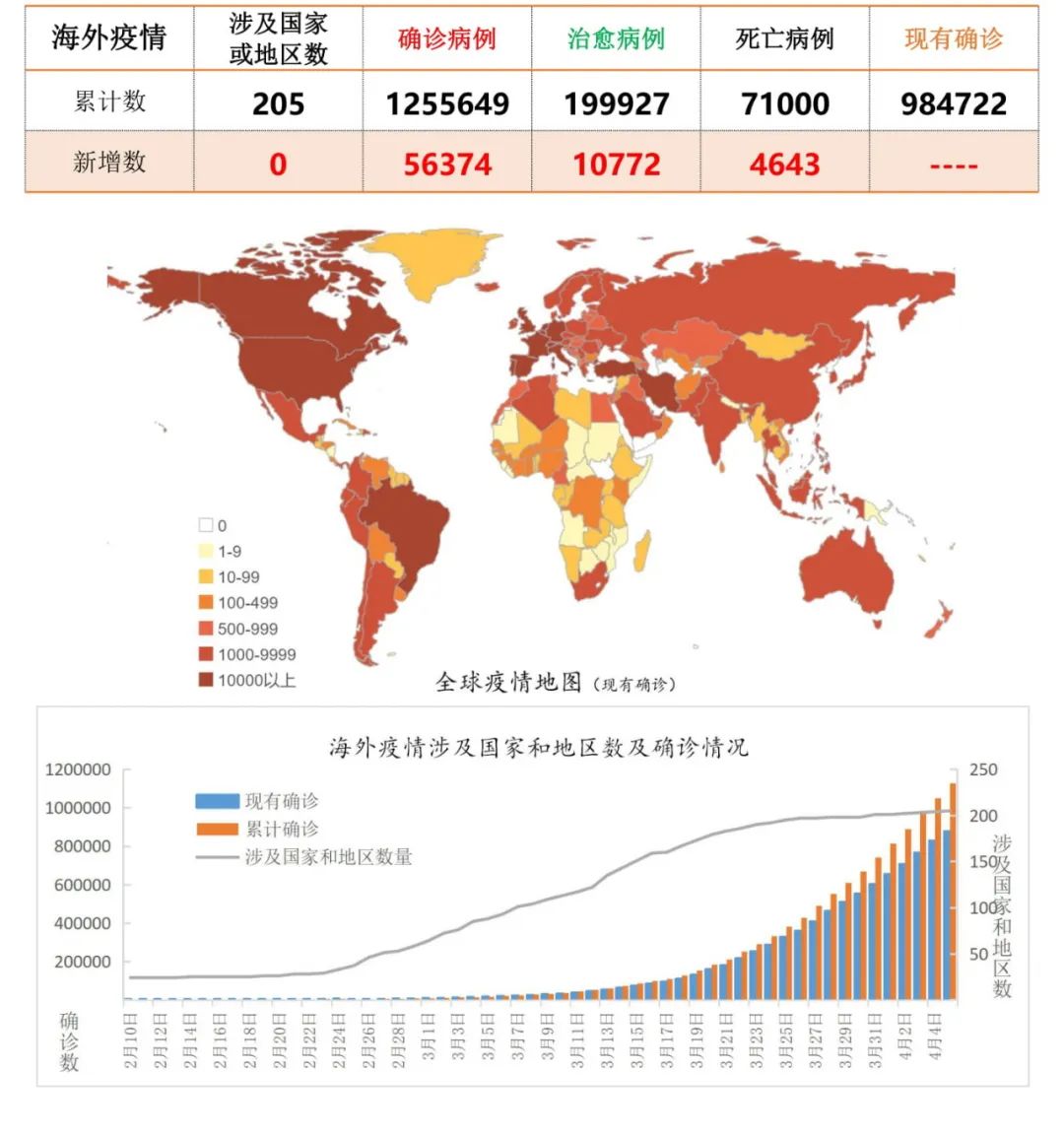 全球疫情动态，一小时前最新疫情概况分析