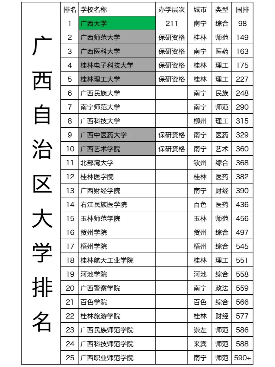 广西高校最新消息概览