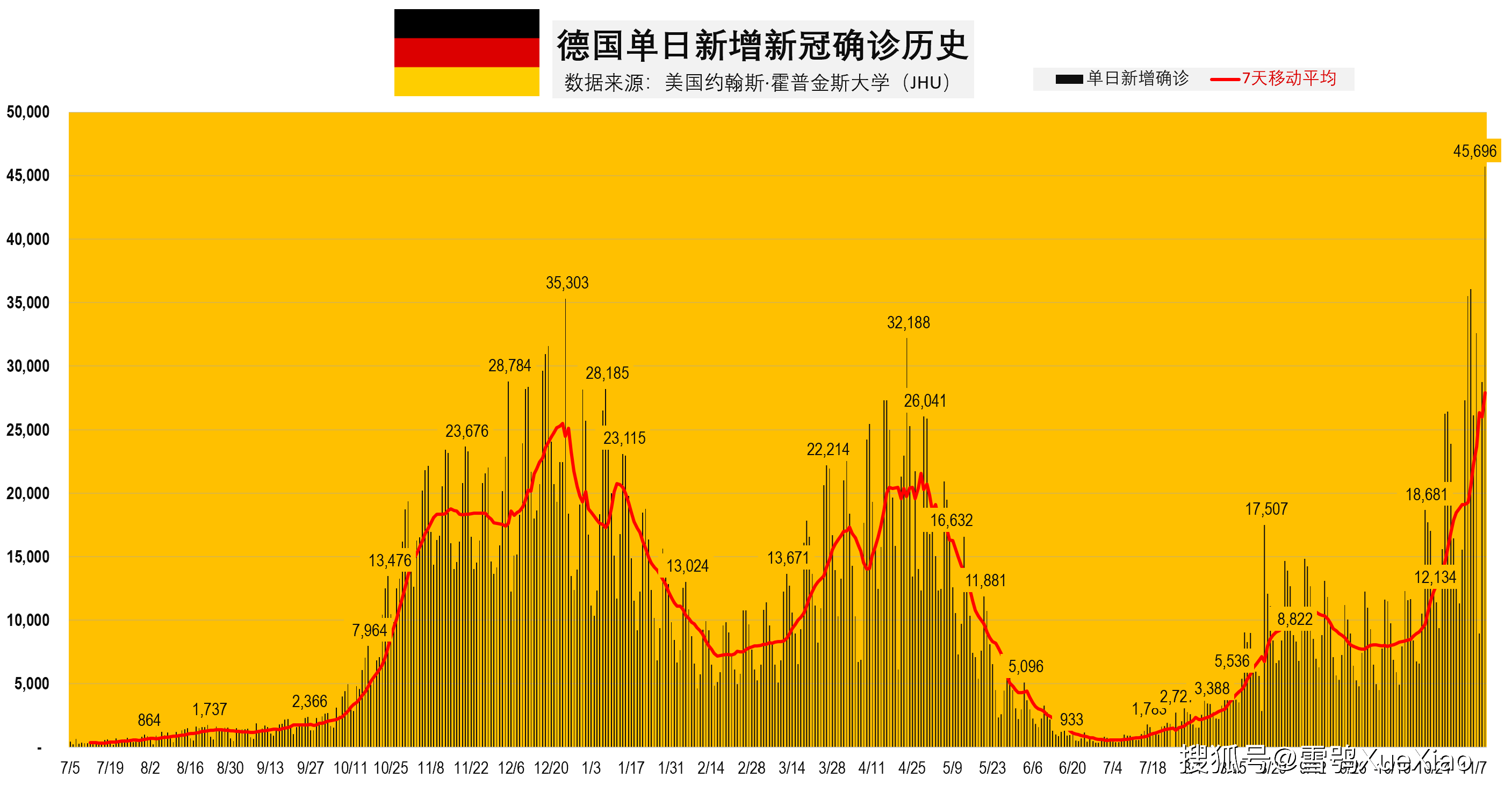 新冠肺炎最新数据，德国疫情现状与趋势分析