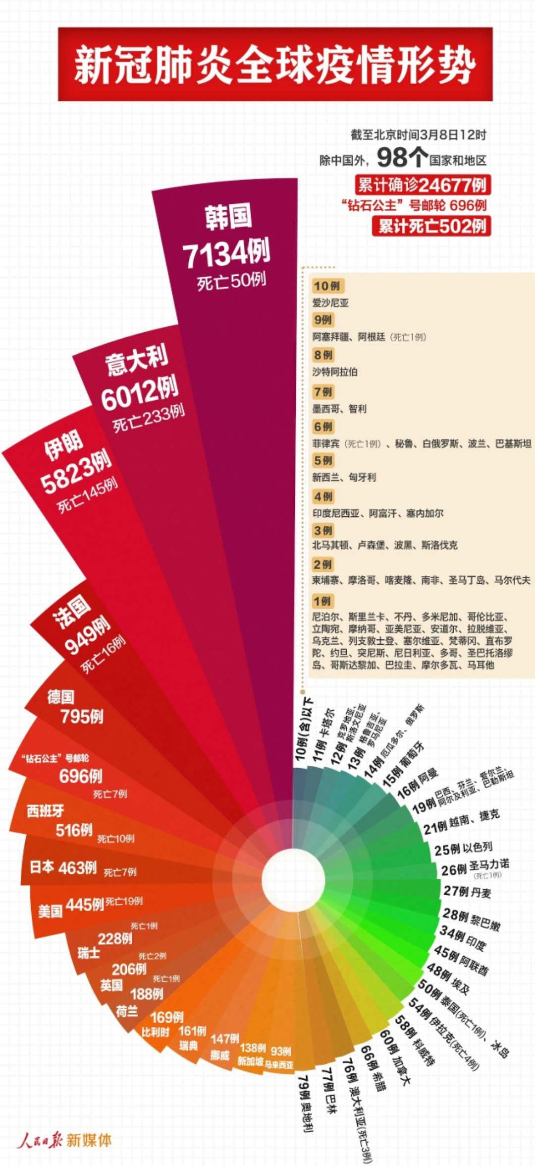 新冠肺炎最新疫情追踪，全球态势与应对策略