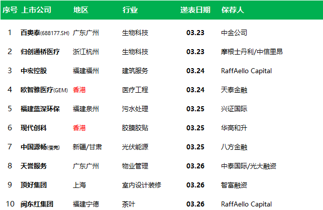 星座一周运势最新（XXXX年XX月至XX月）