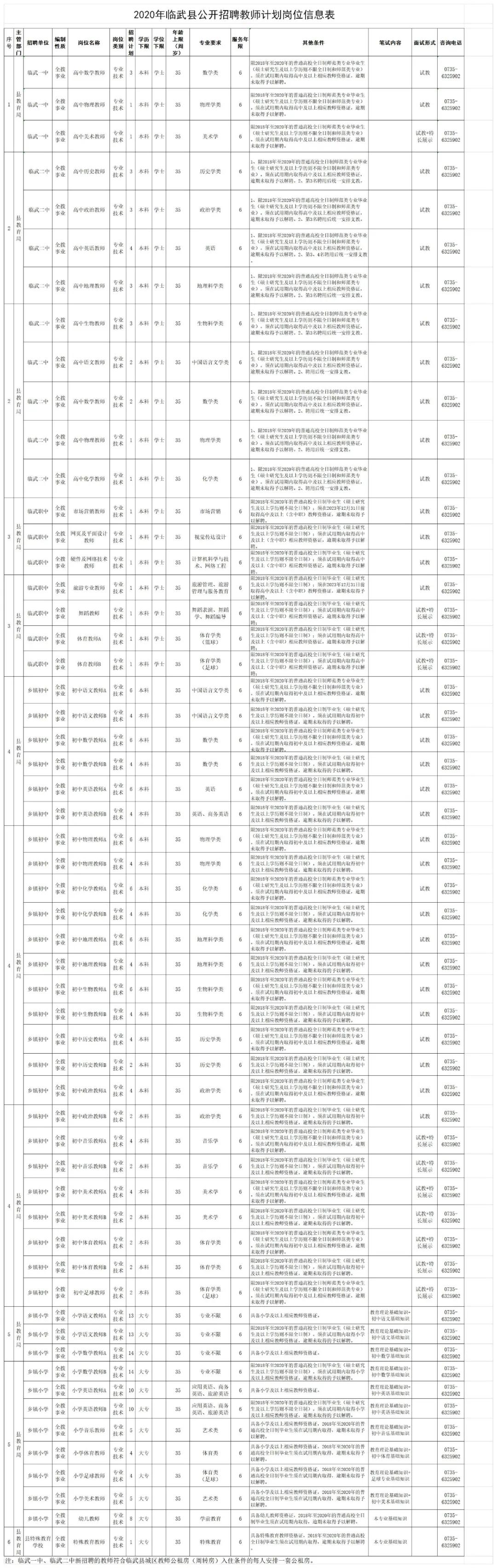 最新招聘信息，招聘教师