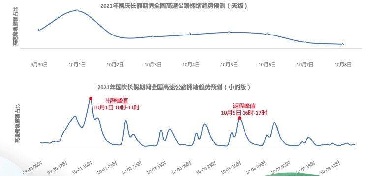 十一黄金周高速路况报告，深度解析最新堵车状况与应对策略