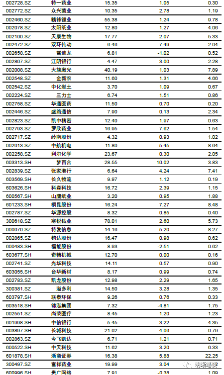 美三大指数最新动态，揭示市场趋势与影响因素