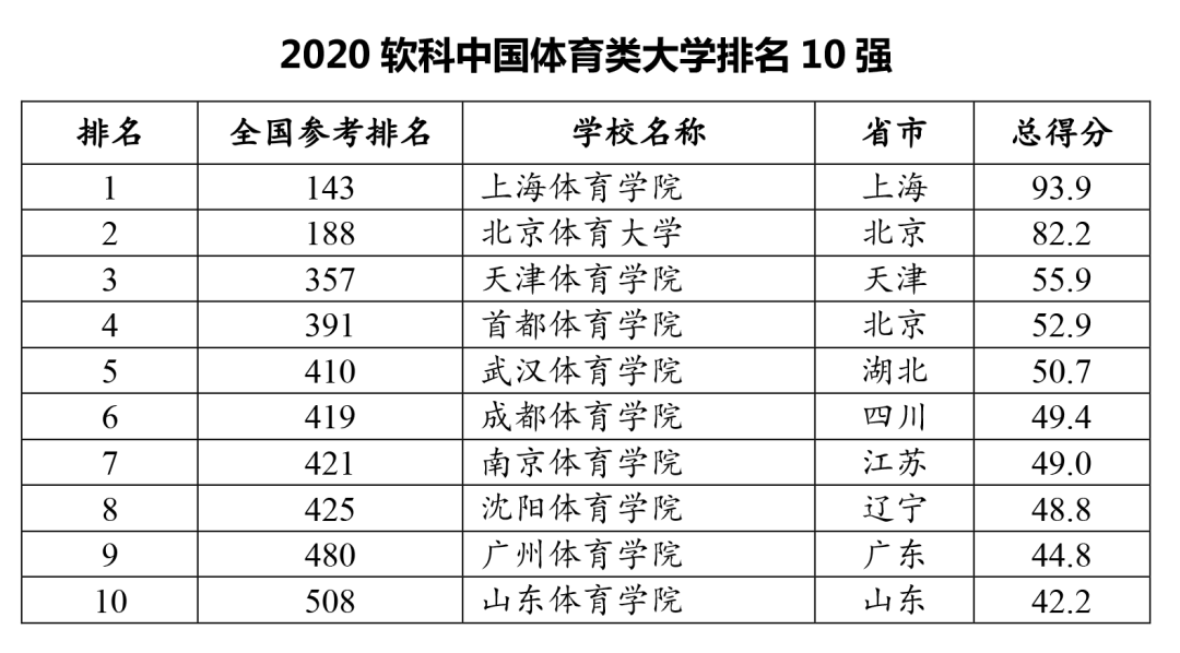 最新高校软科排名，探究中国高等教育的新格局