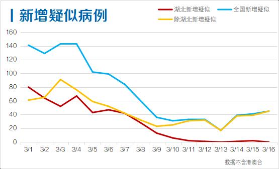 全球海外新冠肺炎最新动态分析