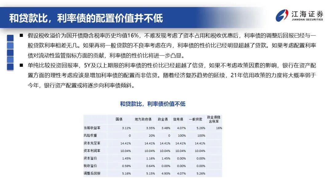 最新债券利率政策及其对市场的深远影响