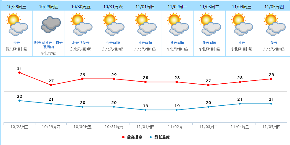 东莞最新冷空气消息，气象变化与市民生活的影响分析