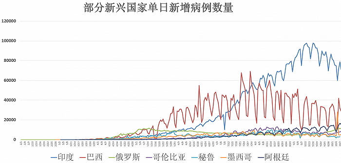 新冠肺炎疫病的最新动态，全球进展与应对策略