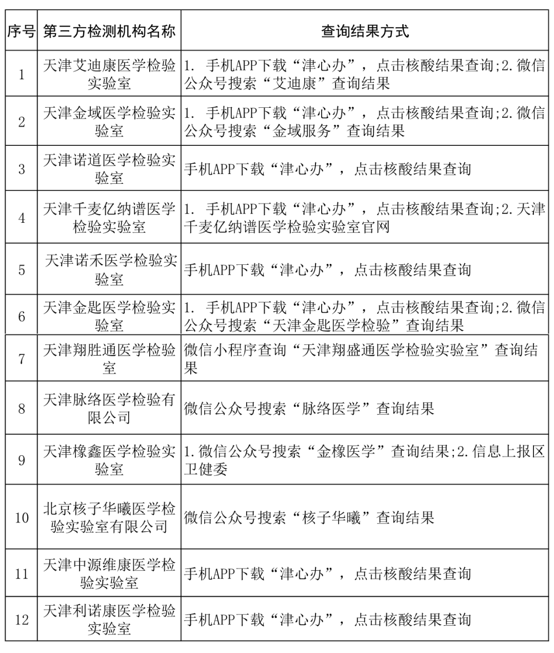 滨城大筛最新结果公布，全面筛查展现积极态势